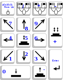 mouse key layout