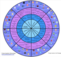 Apps to Support Students with Executive Functioning Issues