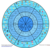 Apps for Students with Autism Spectrum Disorders v.5