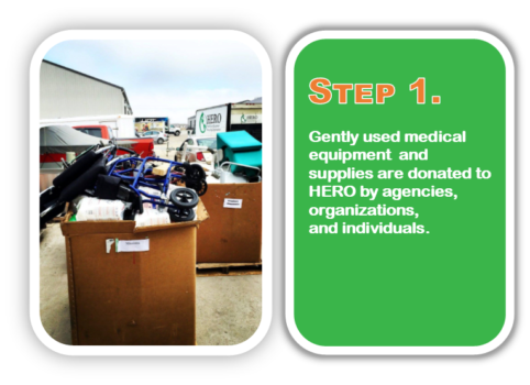 Step 1: Gently used medical equipment and supplies are donated to HERO by agencies, organizations, and individuals.