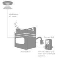 Fire Avert system: stove 